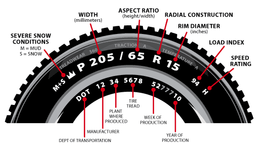 Tire%20sidewall%20info%20image%202.png