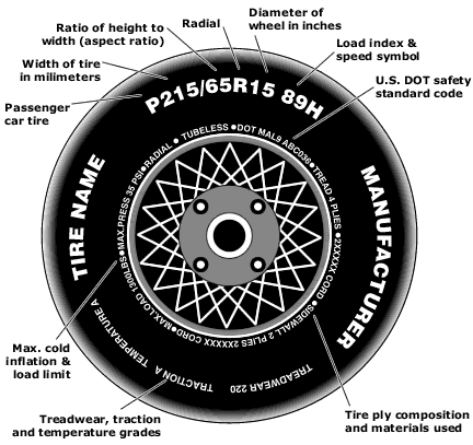 Tire%20sidewall%20info%20image.png